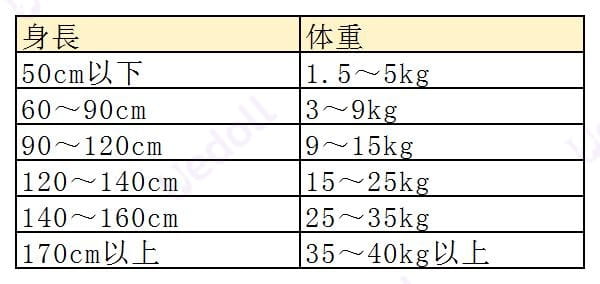 ラブドール 身長と体重